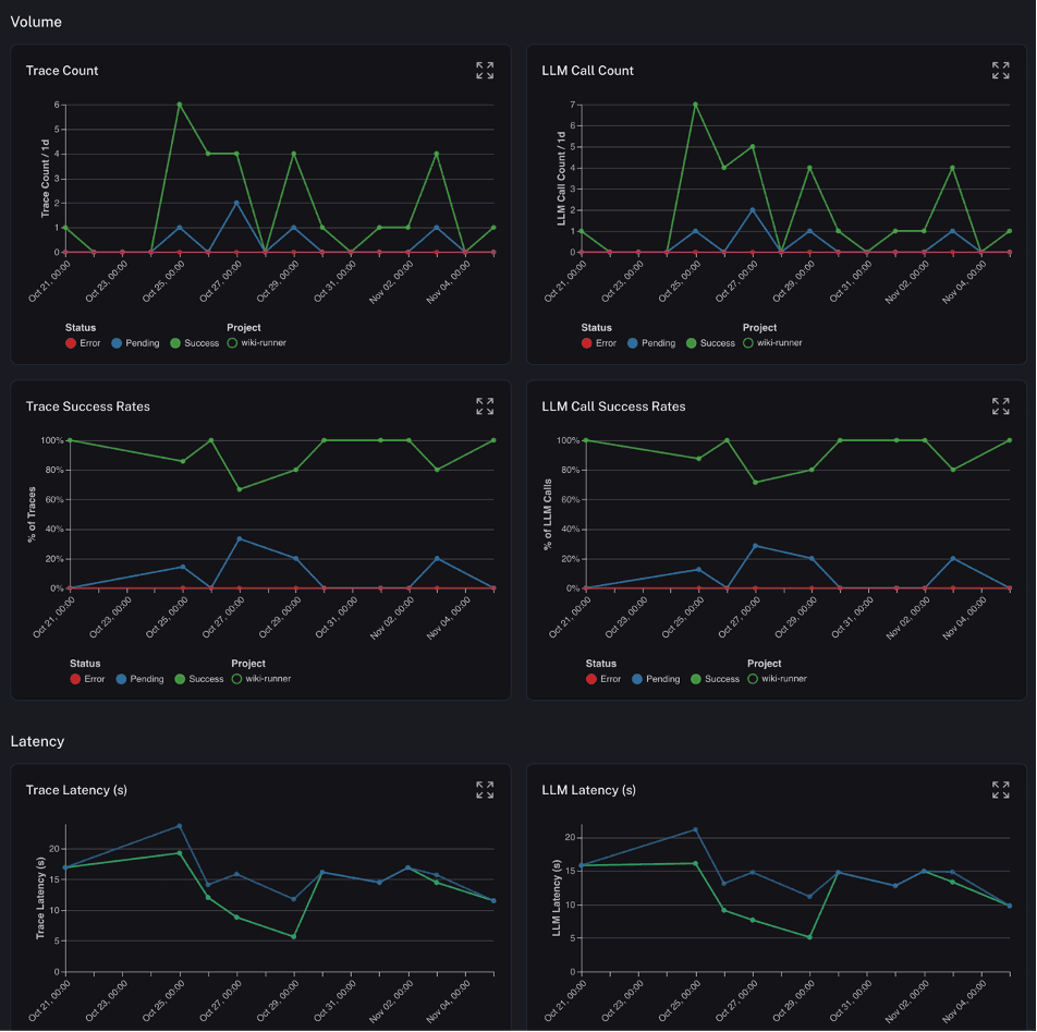 Monitoring Dashboard