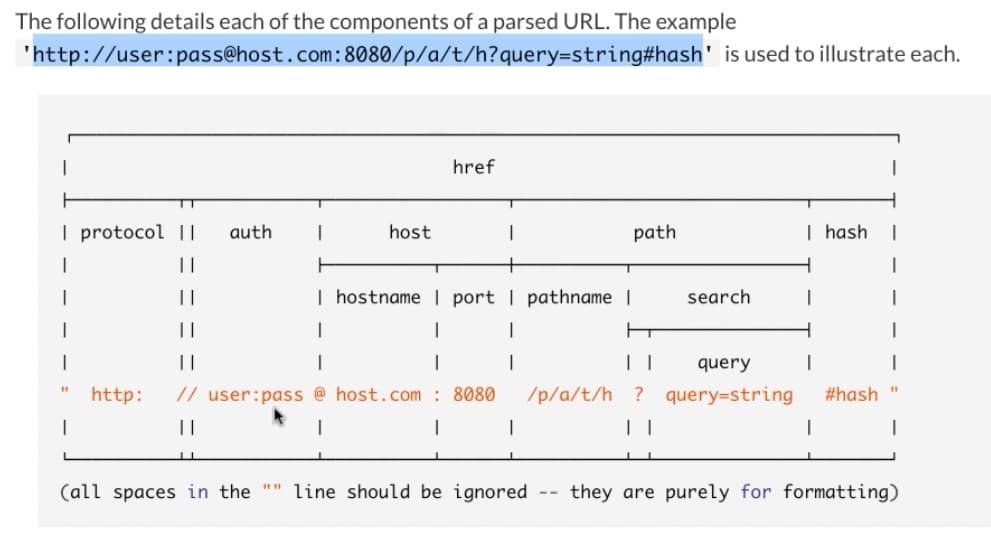 URL object